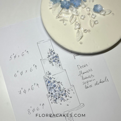 How to Price Confidently for Profit Florea Cakes